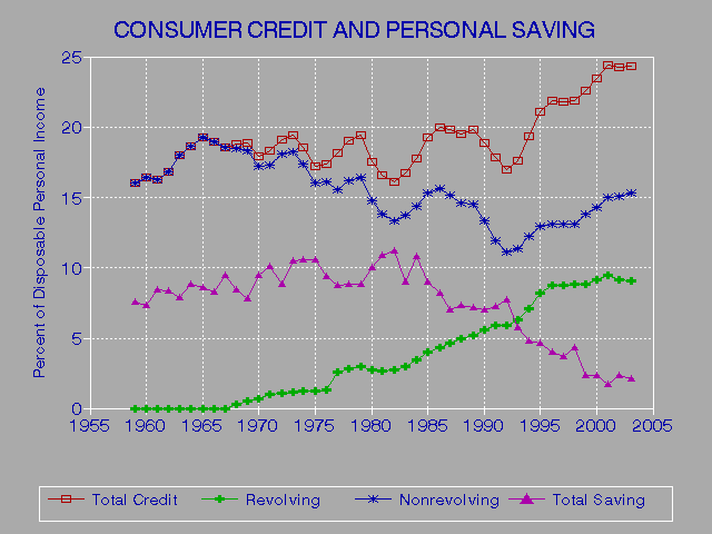 Credit Score Avg